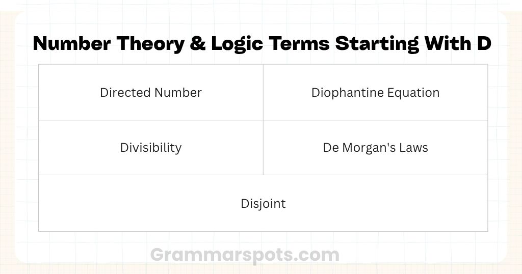 Number Theory & Logic Terms Starting With D