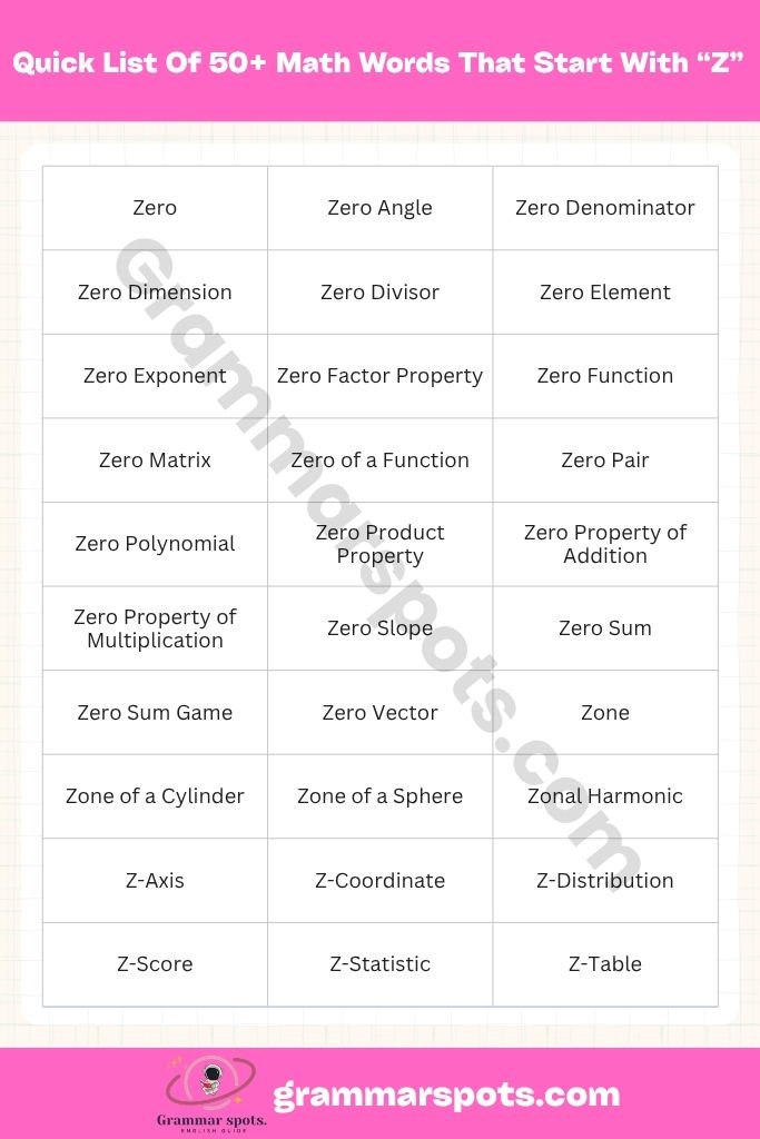 Quick List: 50+ Math Words That Start With Z
