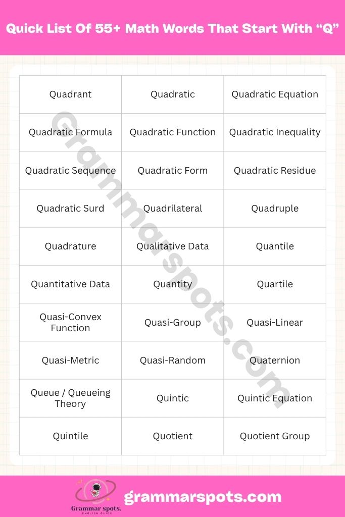 Quick List 55+ Math Words That Start With Q