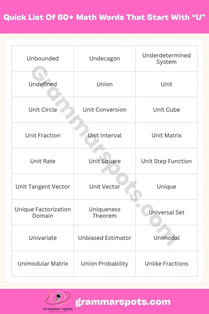Quick List: 60+ Math Words That Start With U