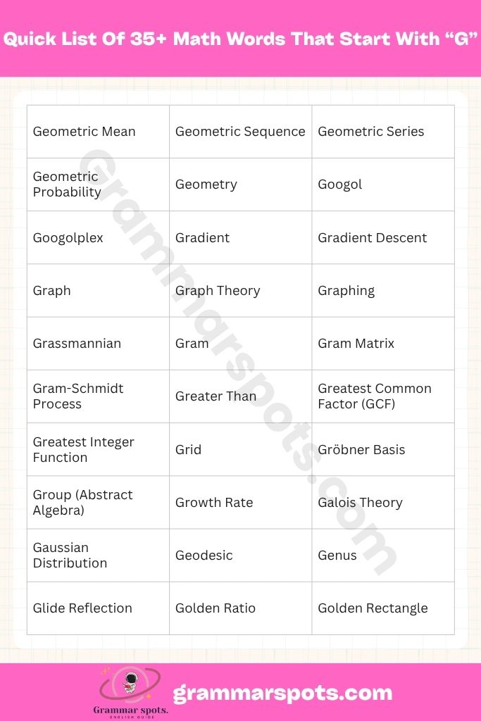 Quick List 35+ Math Words That Start With G