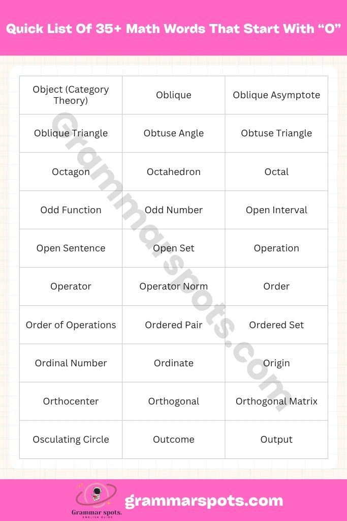 Quick List Of 35+ Math Words That Start With O