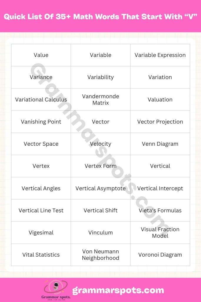 Quick List: 35+ Math Words That Start With V