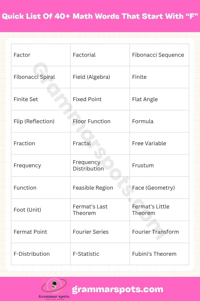 Quick List: 40+ Math Words That Start With F