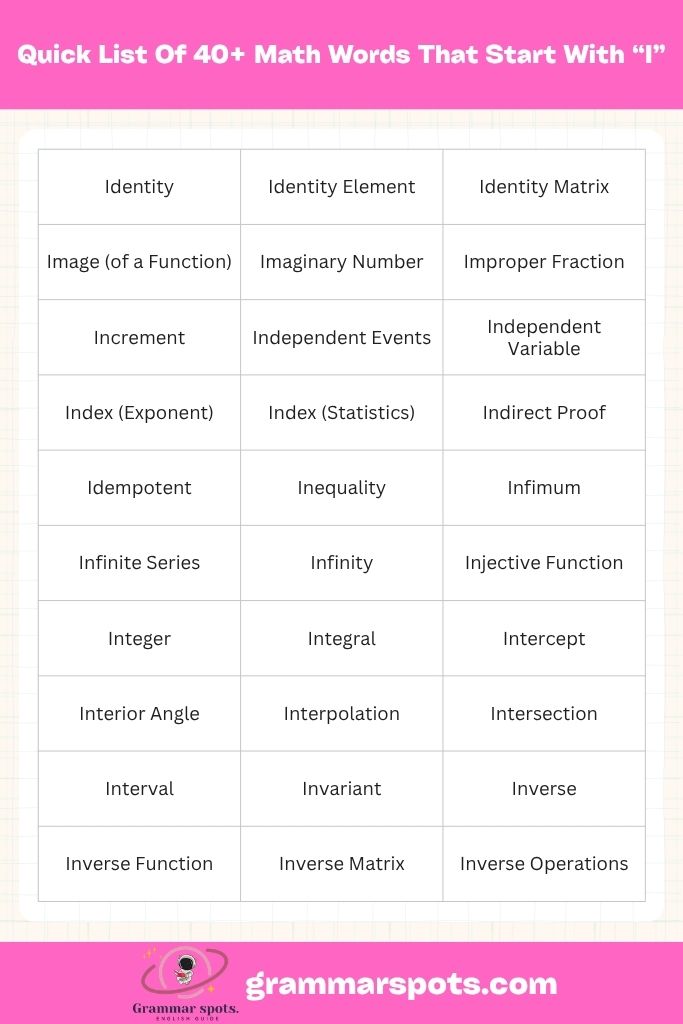 Quick List 40+ Math Words That Start With I