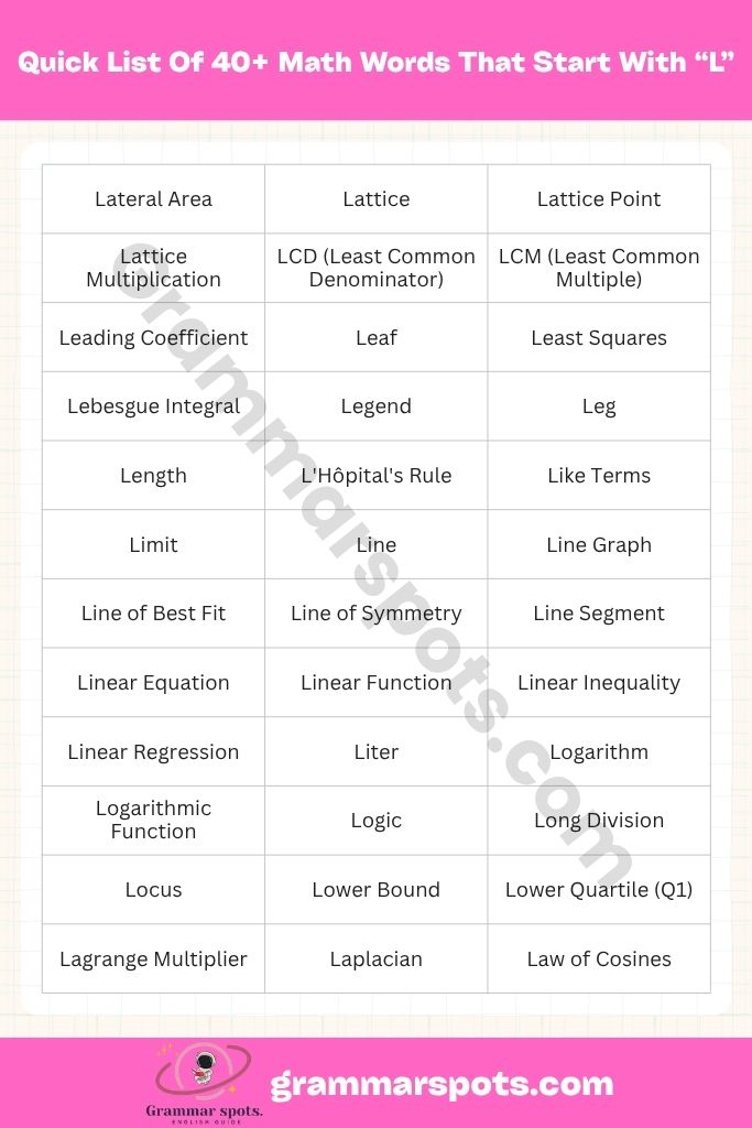Quick List 40+ Math Words That Start With L