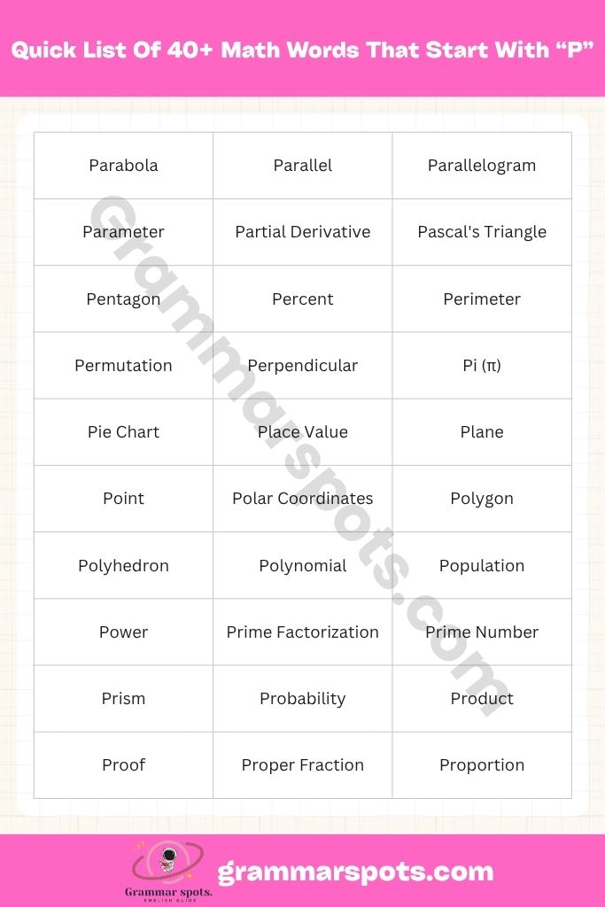 Quick List Of 40+ Math Words That Start With P