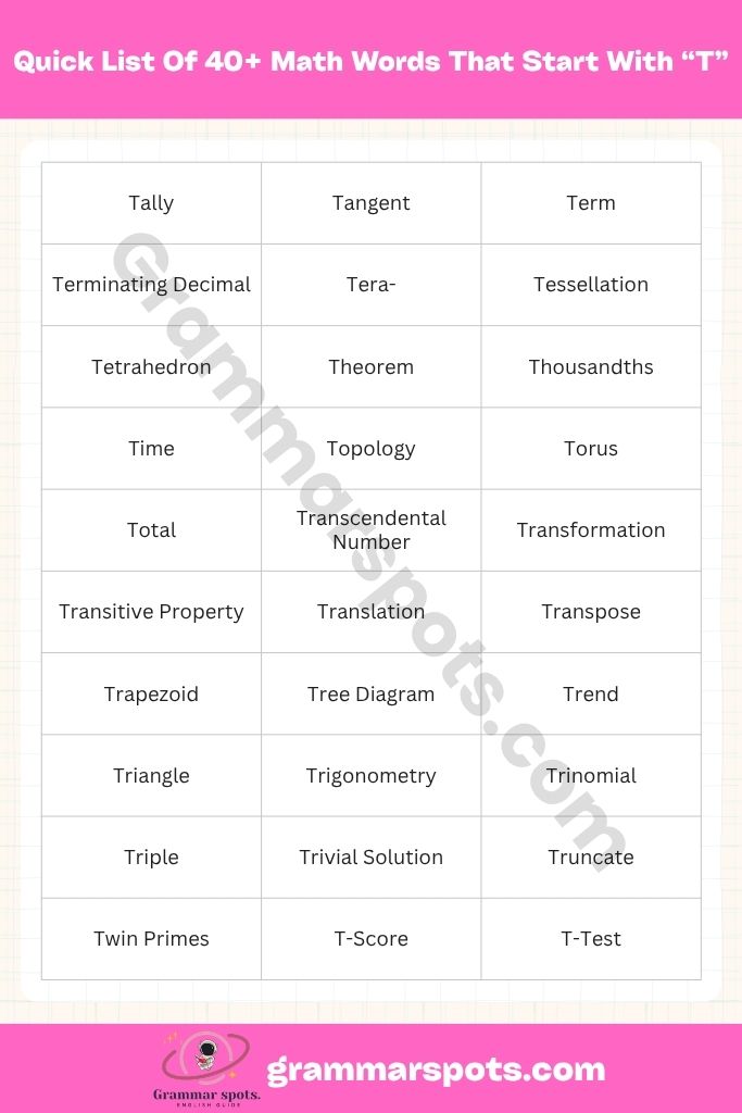 Quick List: 40+ Math Words That Start With T