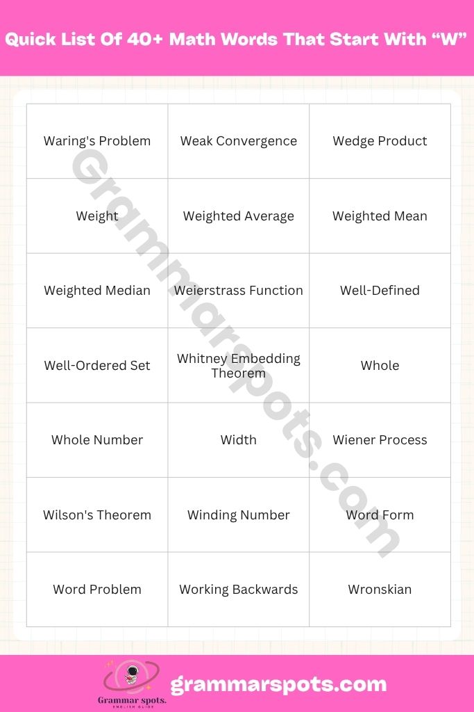 Quick List Of 40+ Math Words That Start With W