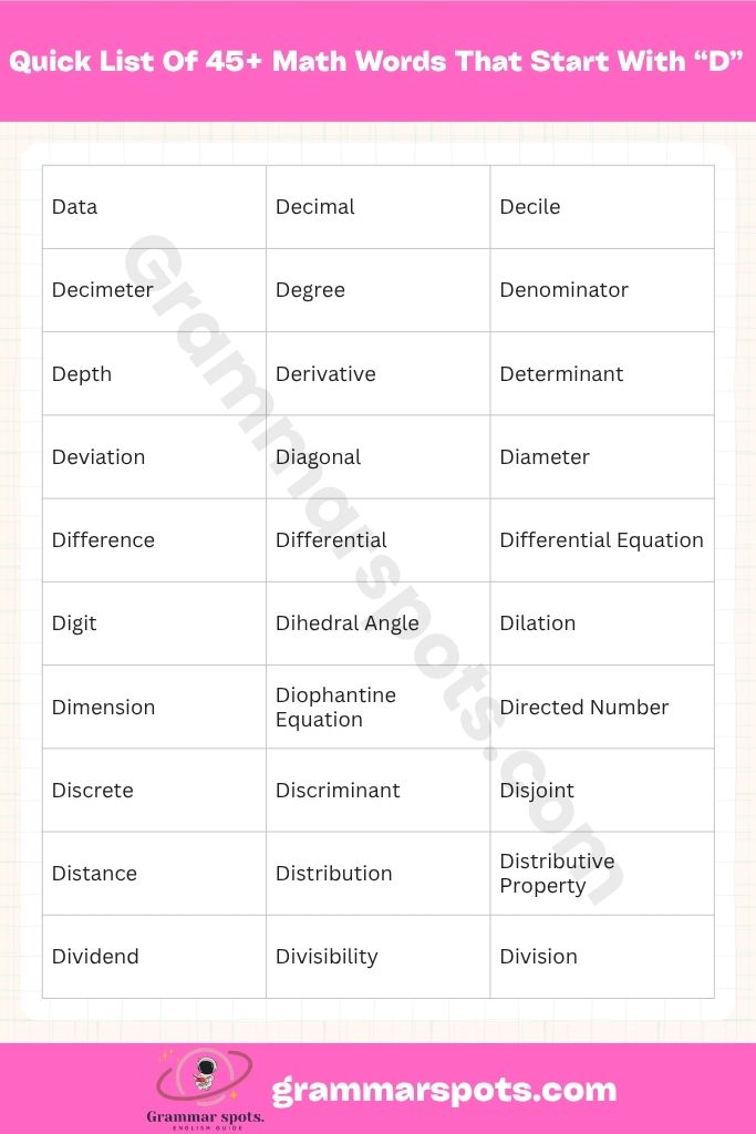 Quick List: 45+ Math Word That Start With D