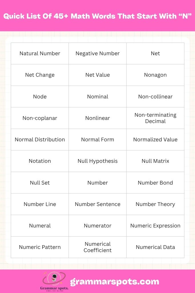 Quick List 45+ Math Words That Start With N