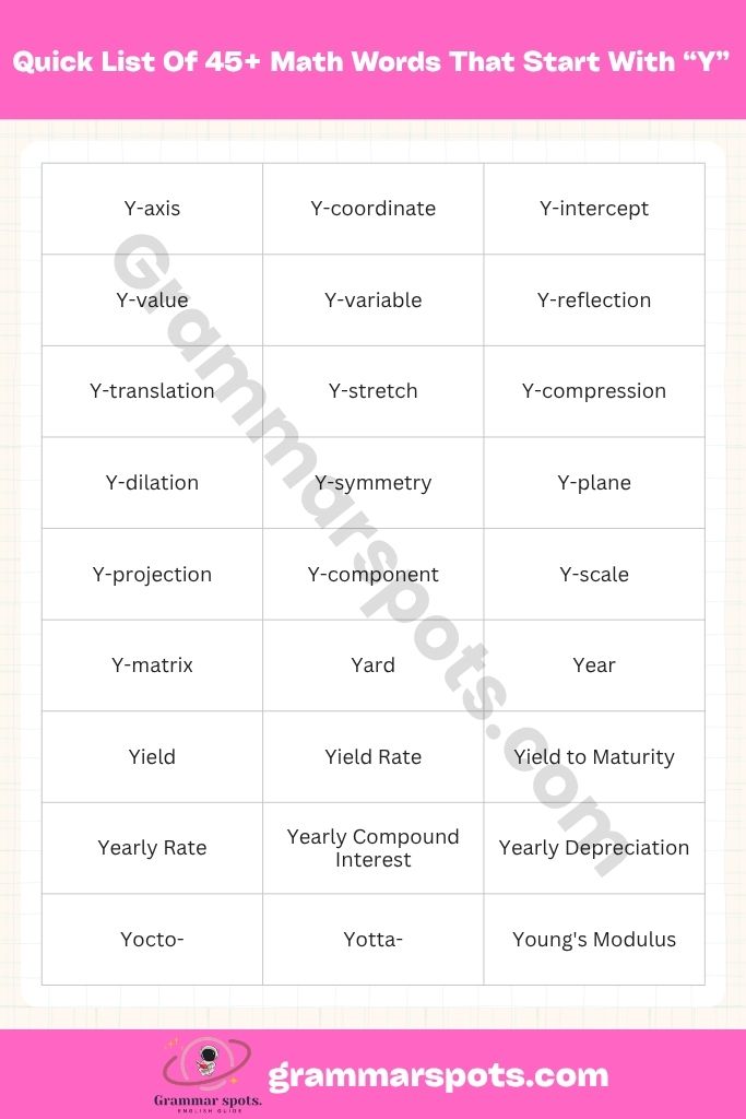 Quick List Of 45+ Math Words That Start With Y