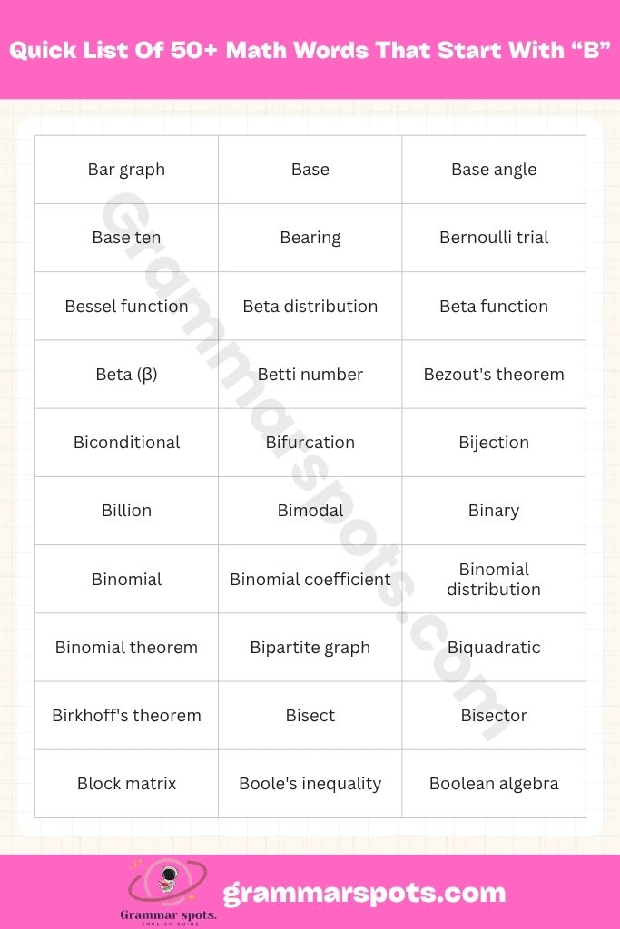 Quick List: 50+ Math Word That Start With B
