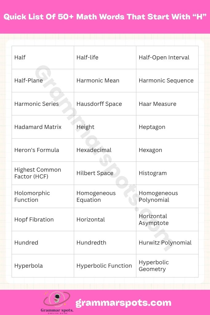 Quick List 50+ Math Words That Start With H