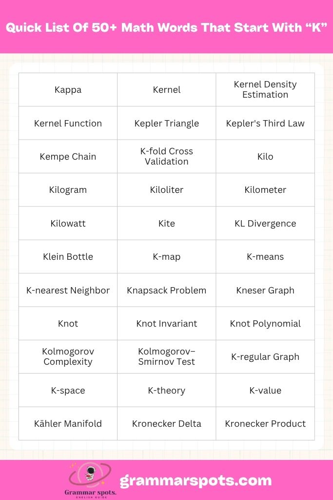 Quick List 50+ Math Words That Start With K