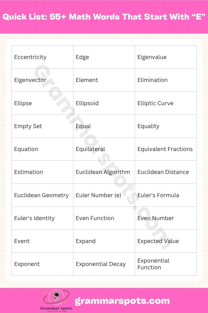Quick List: 55+ Math Word That Start With E