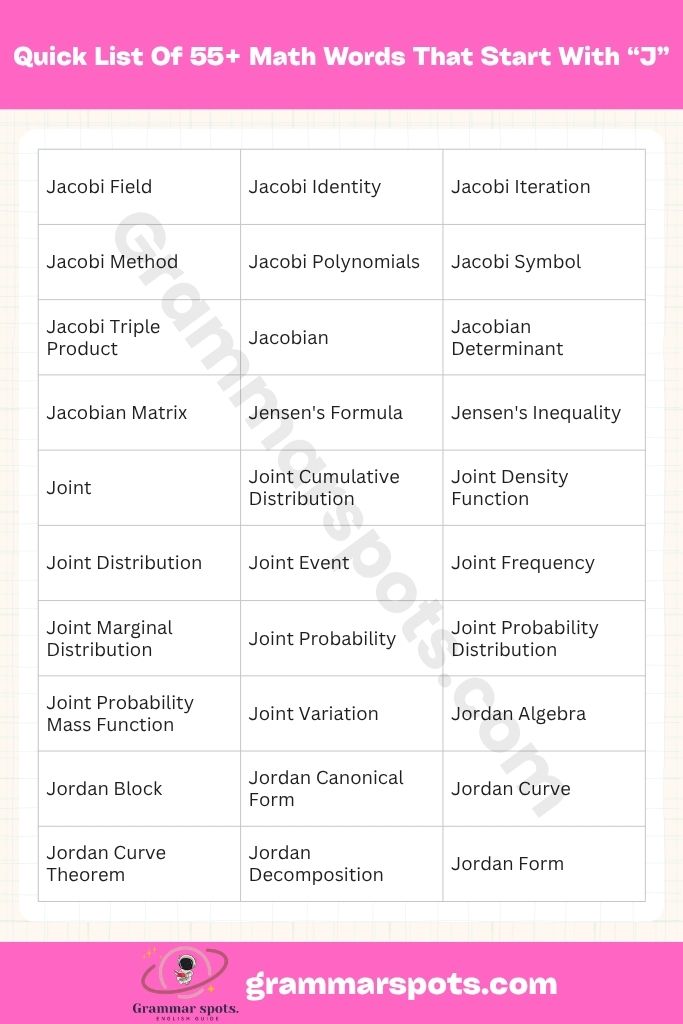 Quick List 55+ Math Words That Start With J