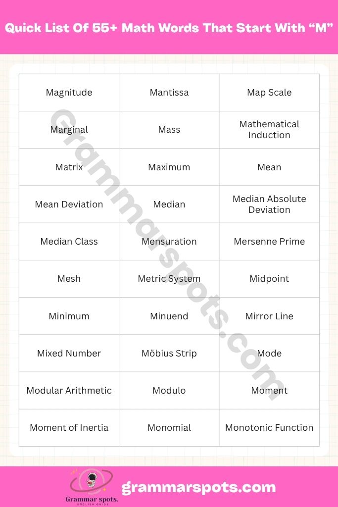 Quick List: 55+ Math Words That Start With M