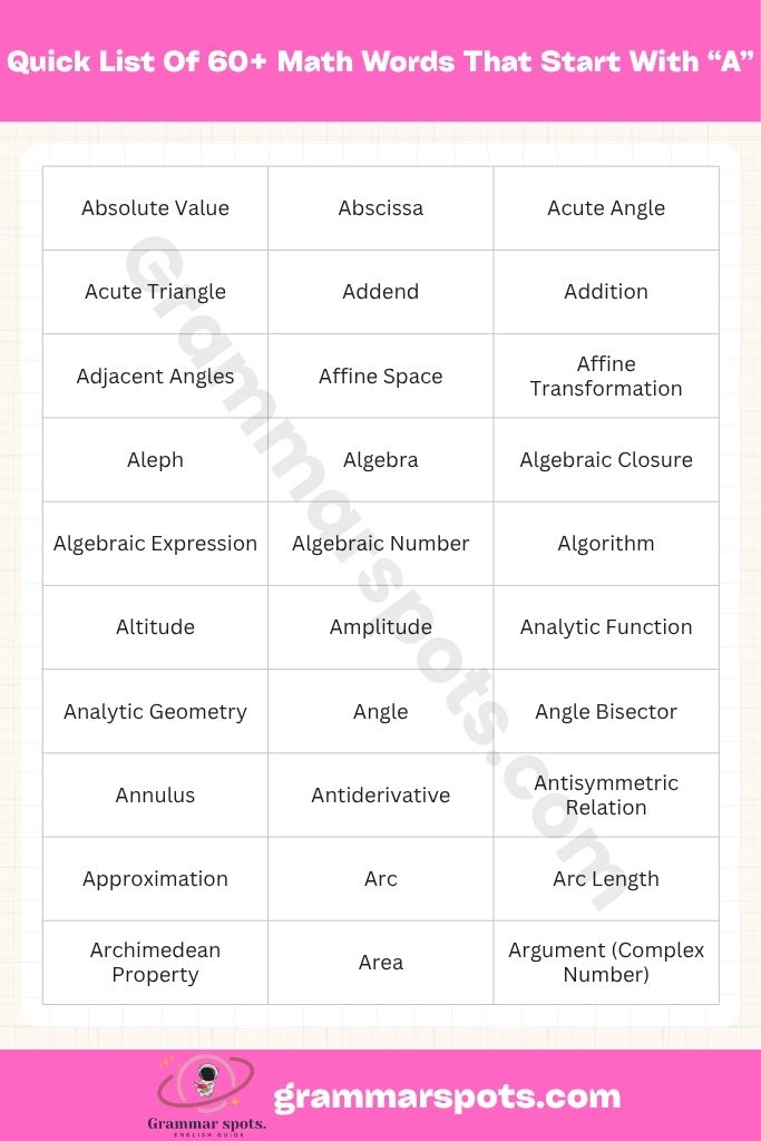 Quick List: 60+ Math Word That Start With A
