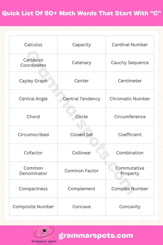 Quick List: 60+ Math Word That Start With C