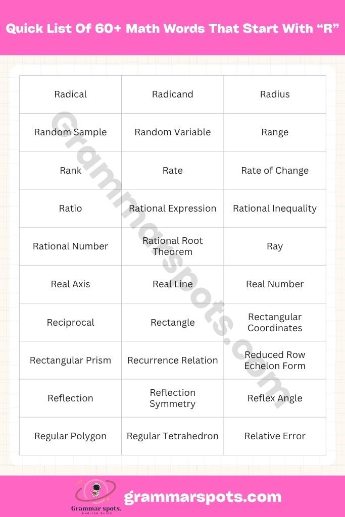 Quick List Of 60+ Math Words That Start With R