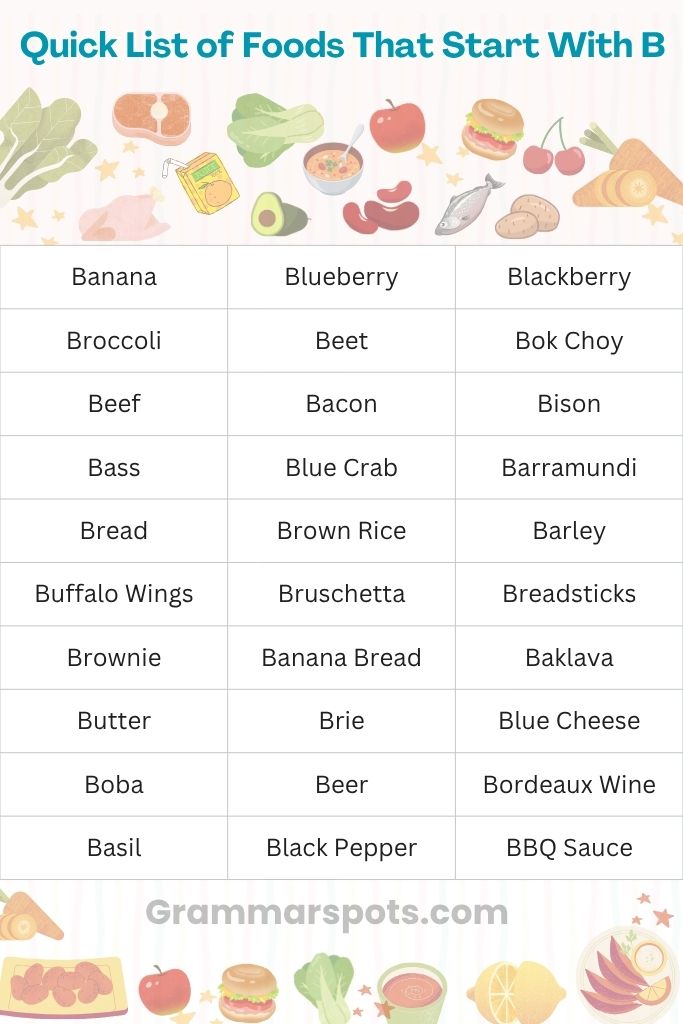 Quick List of Foods That Start With B