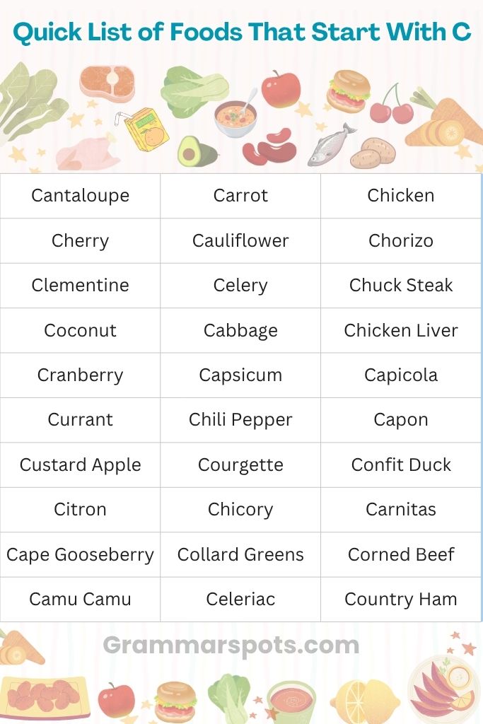 Quick List of Foods That Start With C