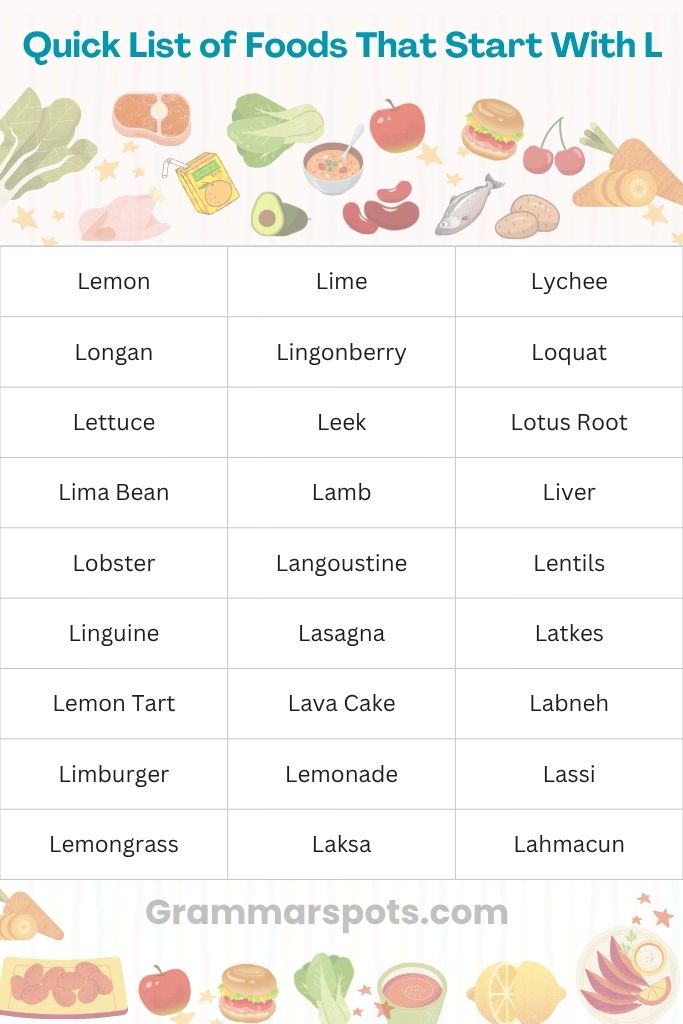 Quick List of Foods That Start With L