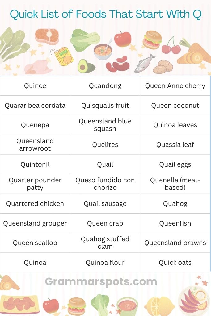 Quick List of Foods That Start With Q