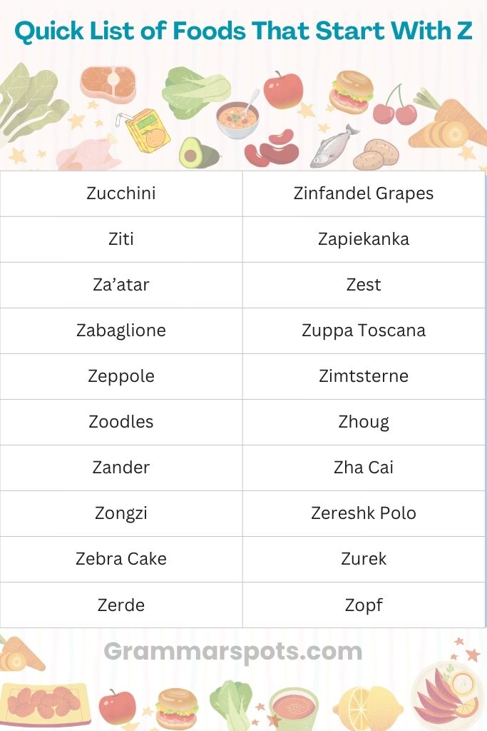 Quick List of Foods That Start With Z