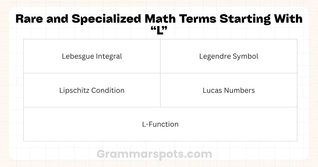 Rare and Specialized Math Terms Starting With L