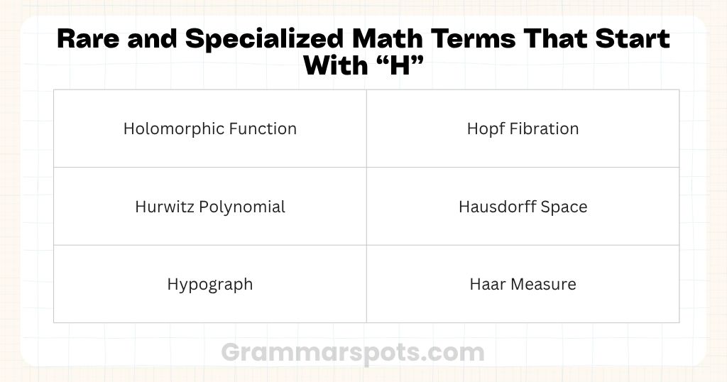 Rare and Specialized Math Terms That Start With H
