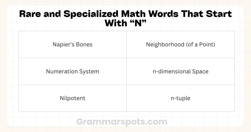 Rare and Specialized Math Words That Start With N