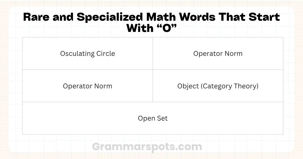 Rare and Specialized Math Words That Start With O