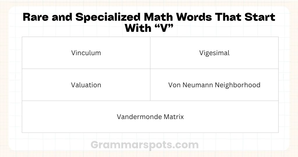 Rare and Specialized Math Words That Start With V
