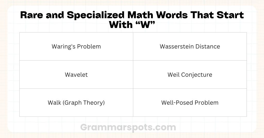 Rare and Specialized Math Words That Start With W