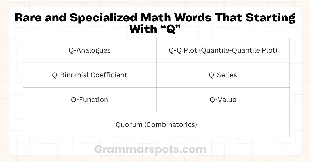 Rare and Specialized Math Words That Starting With Q
