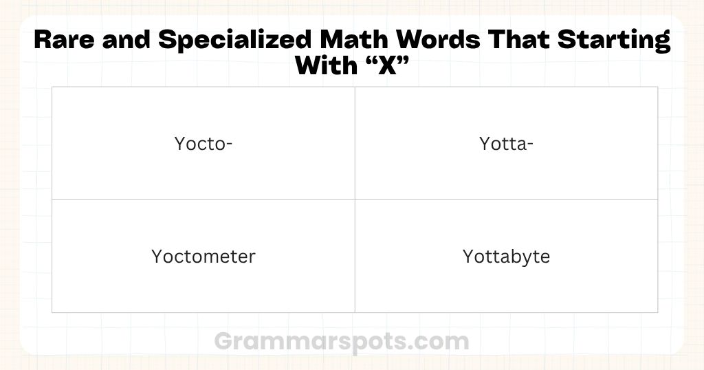 Rare and Specialized Math Words That Starting With Y