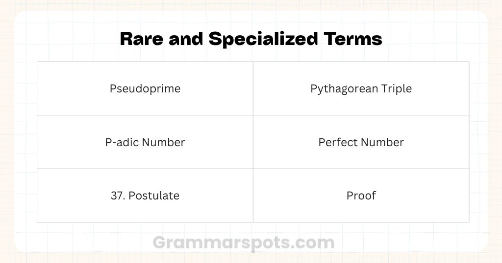 Rare and Specialized Terms