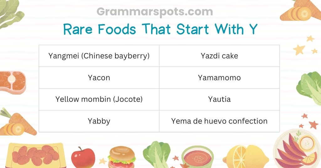 Rare Foods That Start With Y