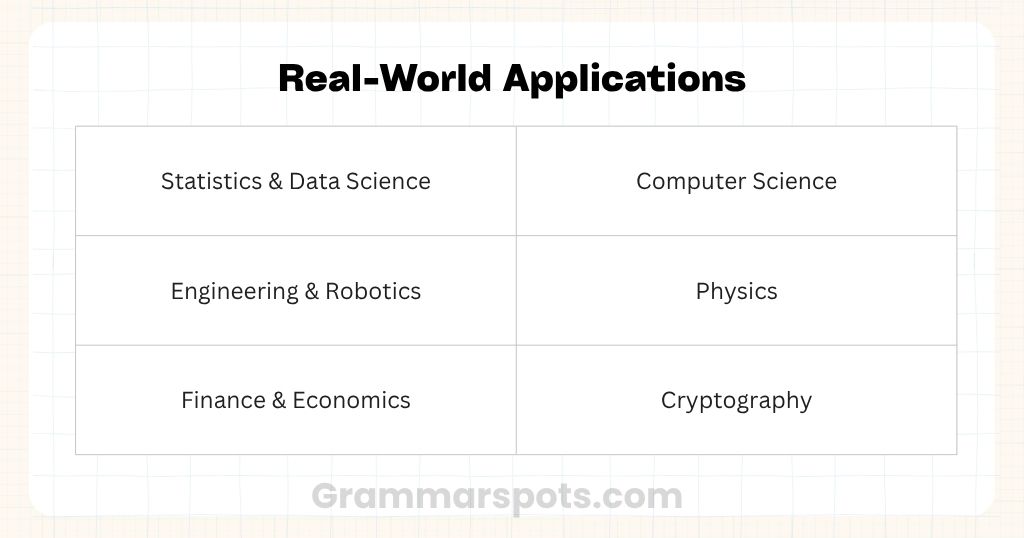 Real-World Applications