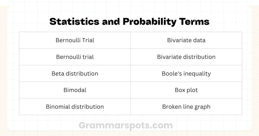 Statistics and Probability Terms