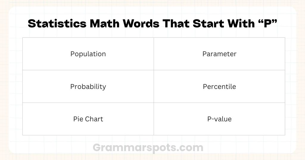 Statistics Math Words That Start With P