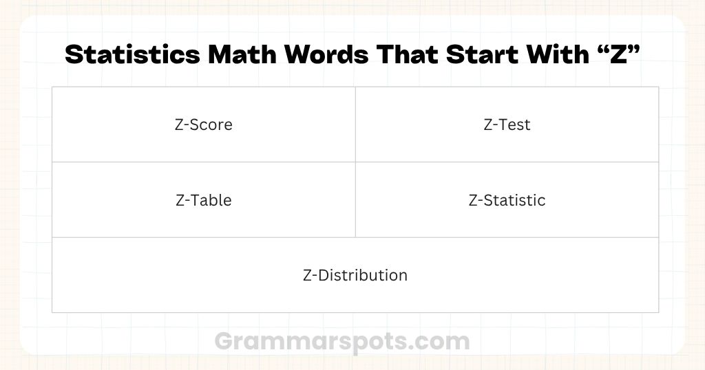 Statistics Math Words That Start With Z