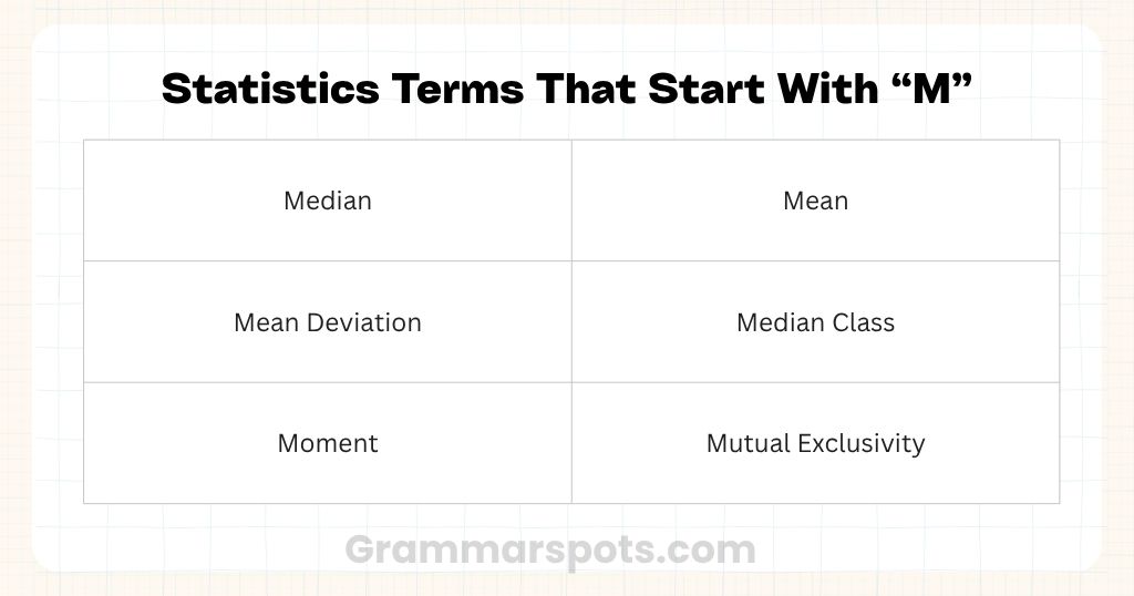 Statistics Terms That Start With M
