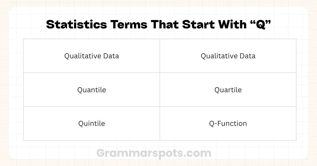 Statistics Terms That Start With Q
