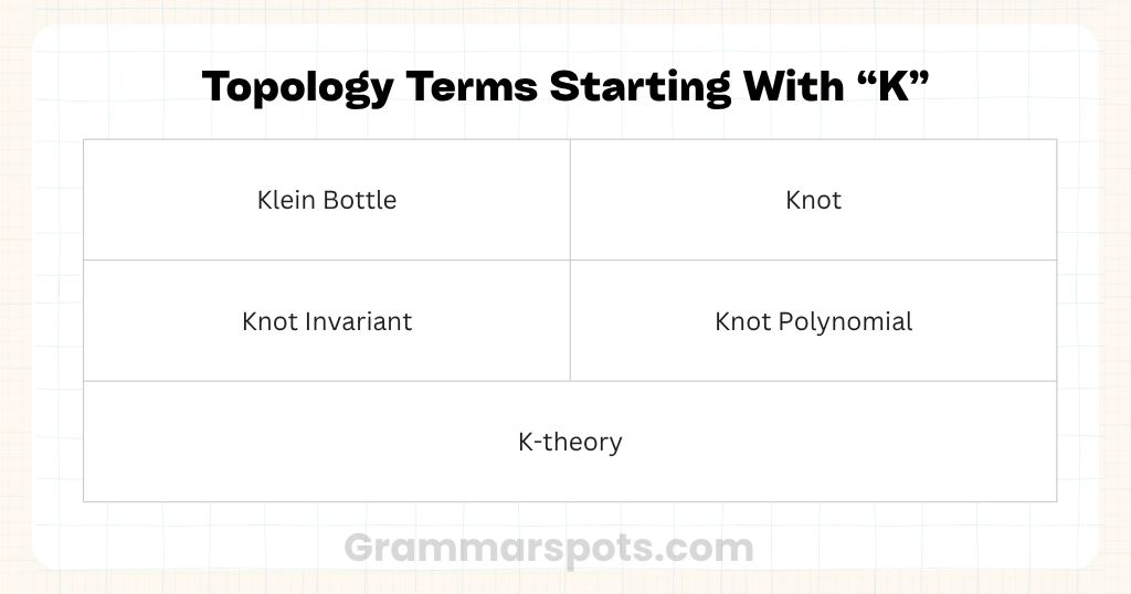 Topology Terms Starting With K