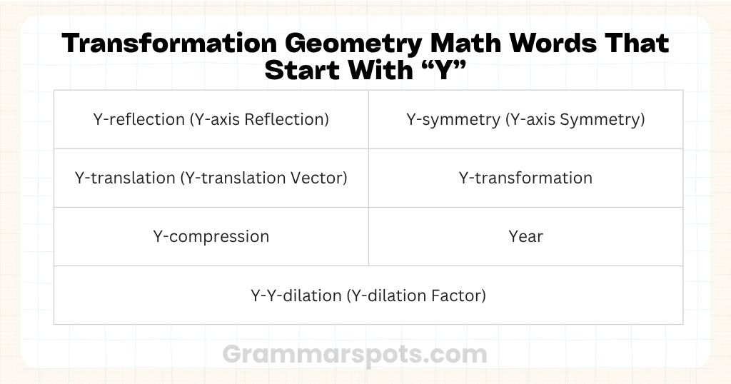 Transformation Geometry Math Words That Start With Y