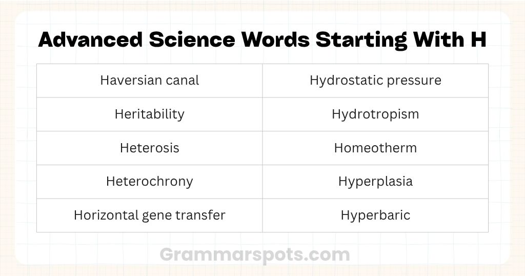 Advanced Science Words Starting With H
