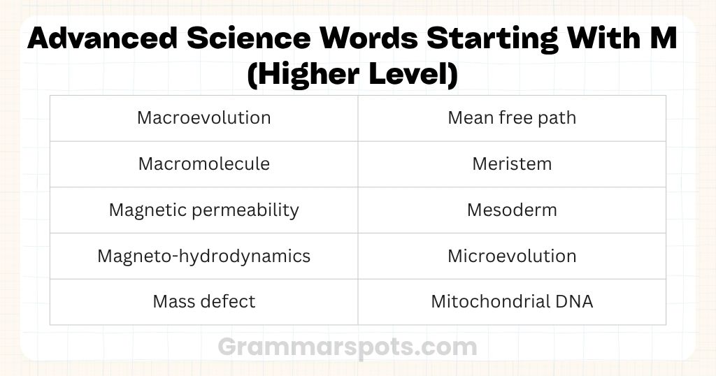 Advanced Science Words Starting With M (Higher Level)